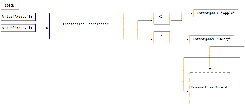 Parallel Commits Diagram #3 parallel-commits-02.png